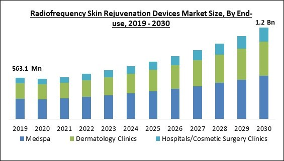 radiofrequency-skin-rejuvenation-devices-market-size.jpg