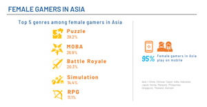 Female Gamers in Asia