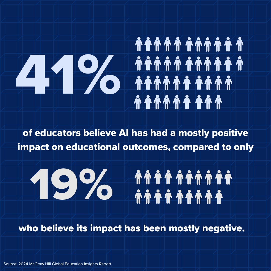 Impact of AI in Education