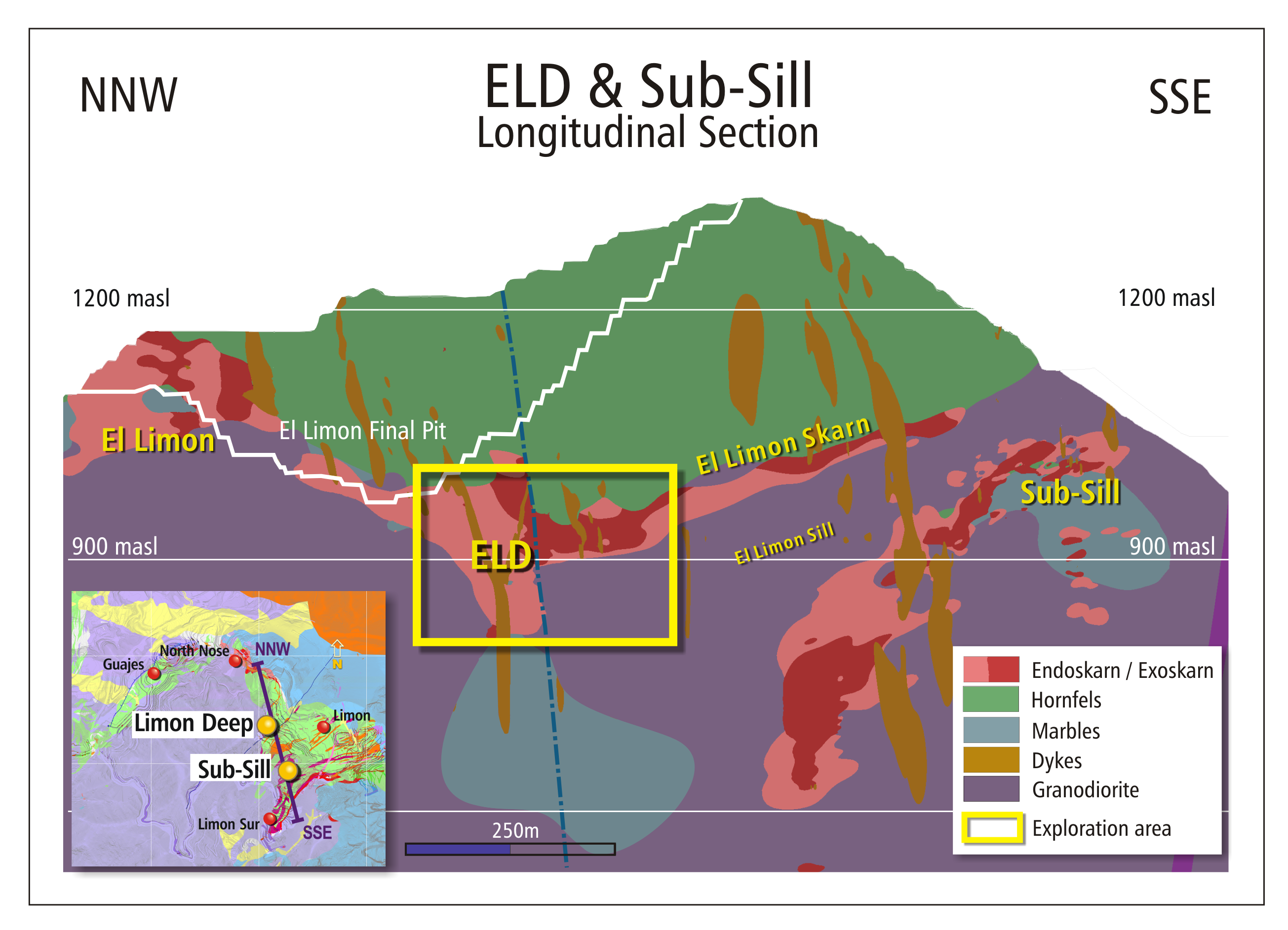 Figure 4: Longitudinal Section Across Total Deposit Area