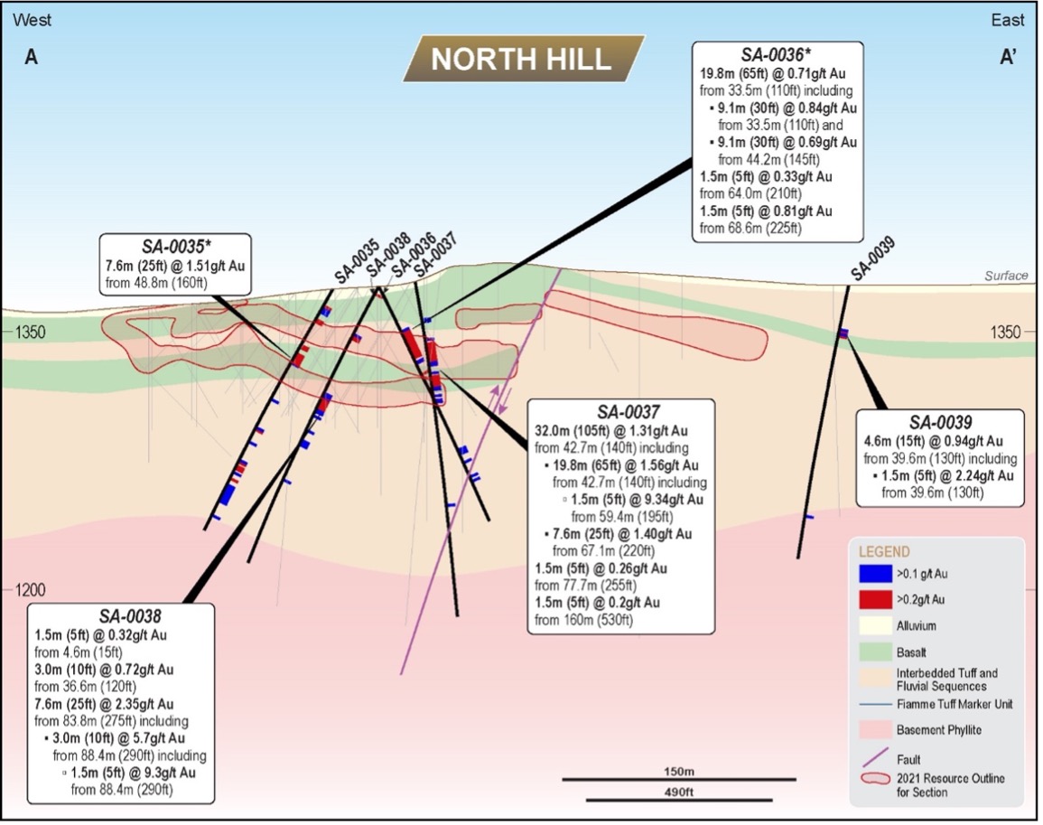 Figure5