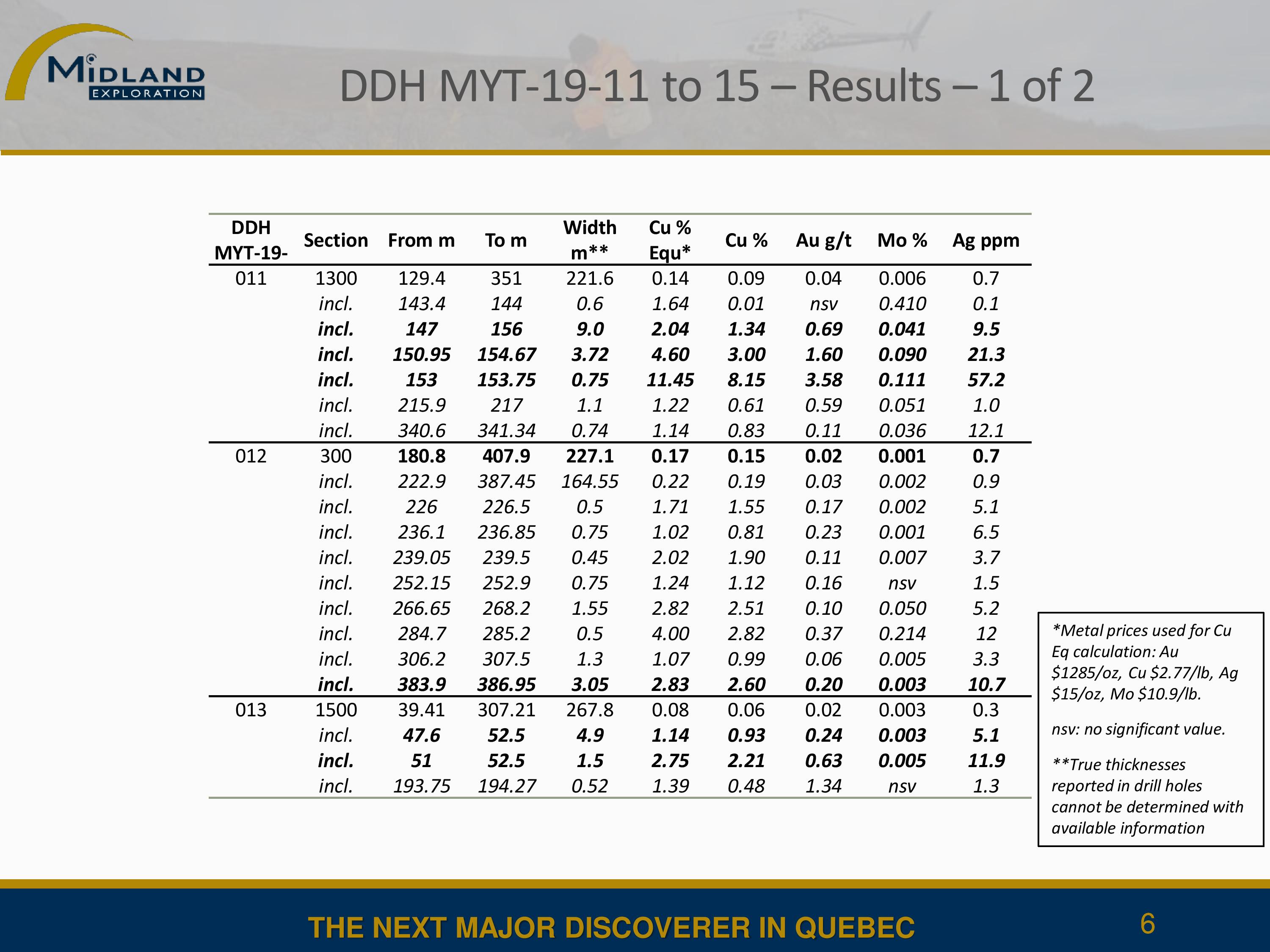Mythril nouveaux résultats MYT-19-011 à MYT-19-015