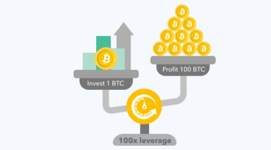 Profit 100 BTC