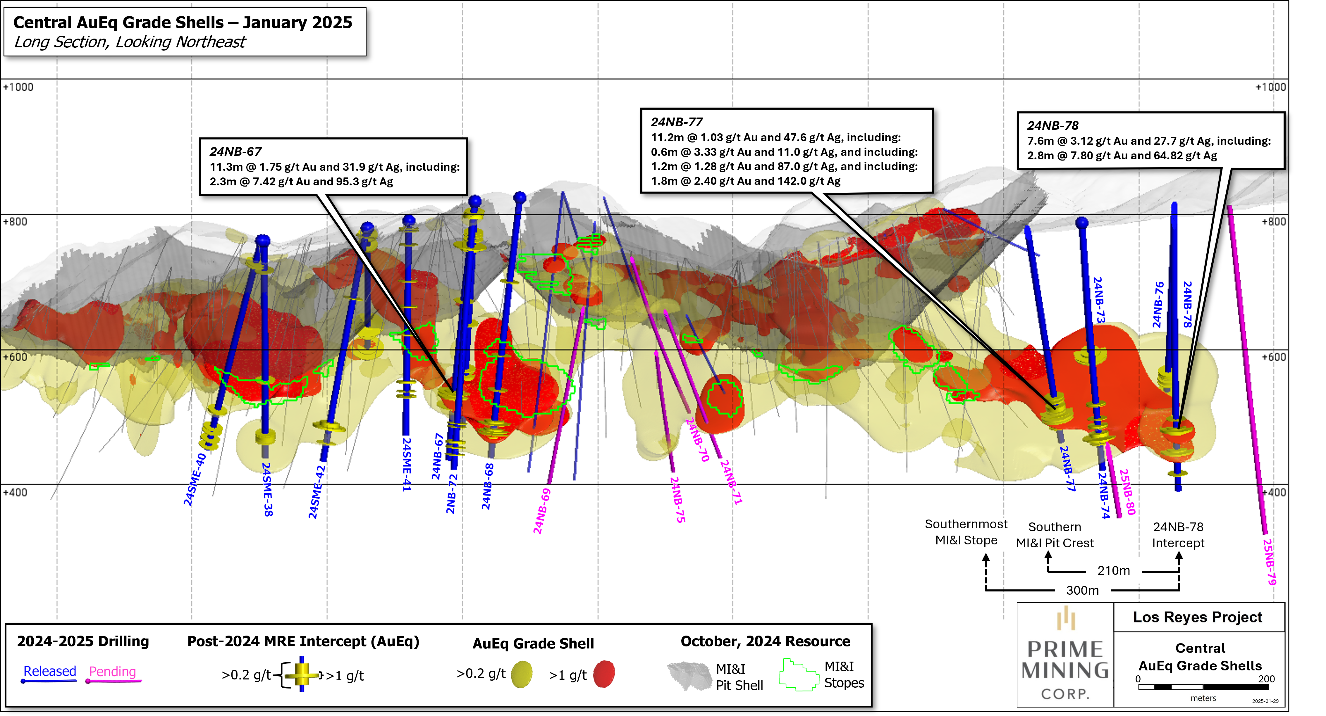 Figure 3 NB-SME_NR_Jan2025_LongSection_V4