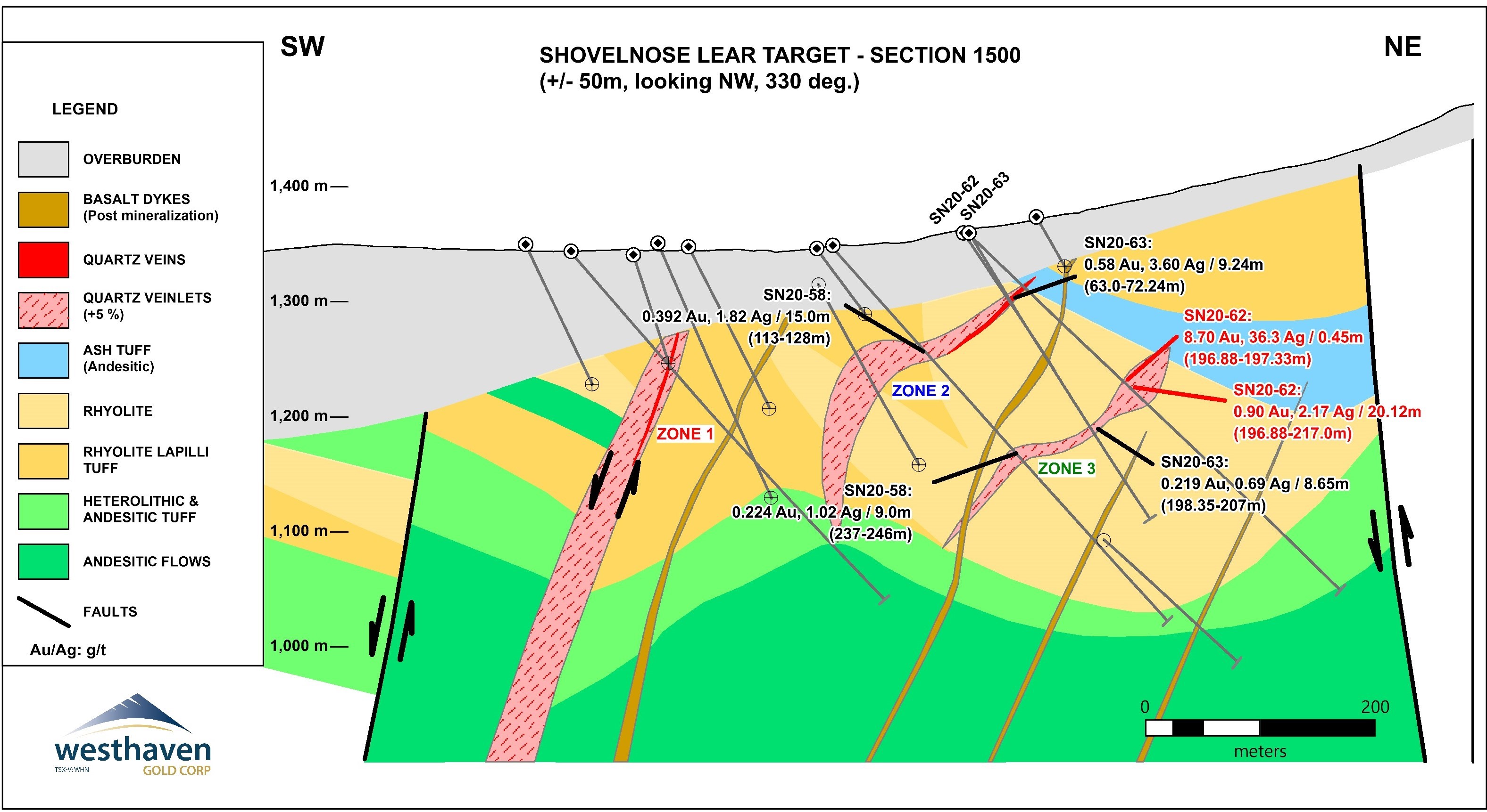 Shovelnose Lear Target - Section 1500 (+/- 50m, looking NW, 330 deg.)