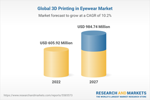 Global 3D Printing in Eyewear Market