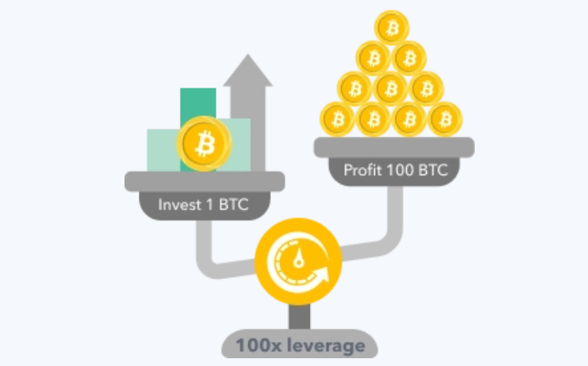 Profit 100 BTC