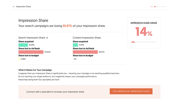 Ads Grader - Screenshot of Impression Share Report