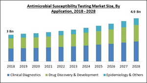 antimicrobial-susceptibility-testing-market-size.jpg