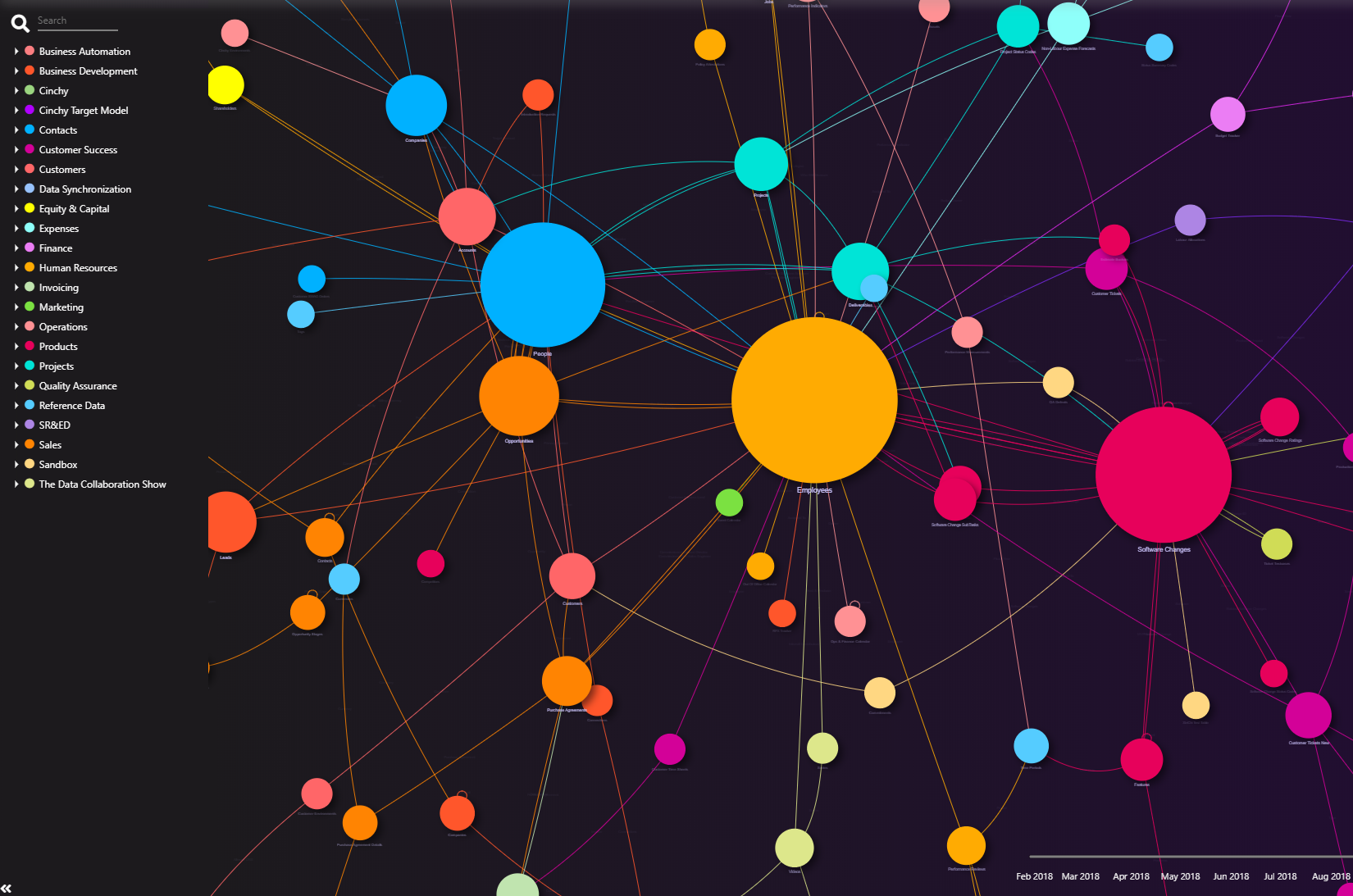 Cinchy Data Network Visualizer