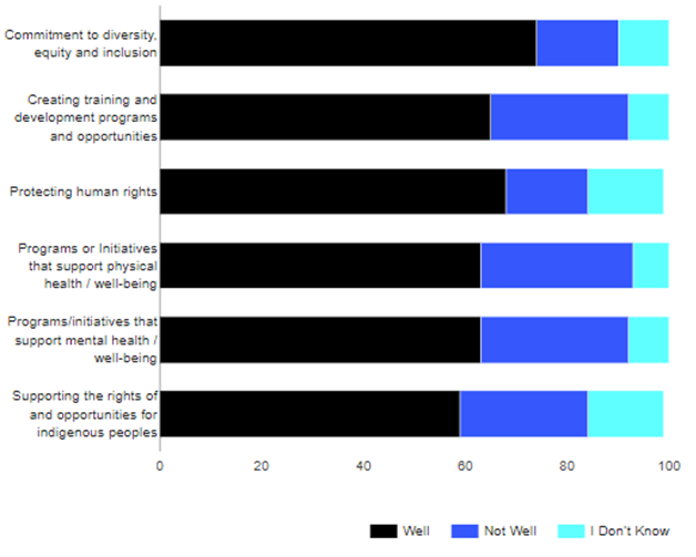 State of Social