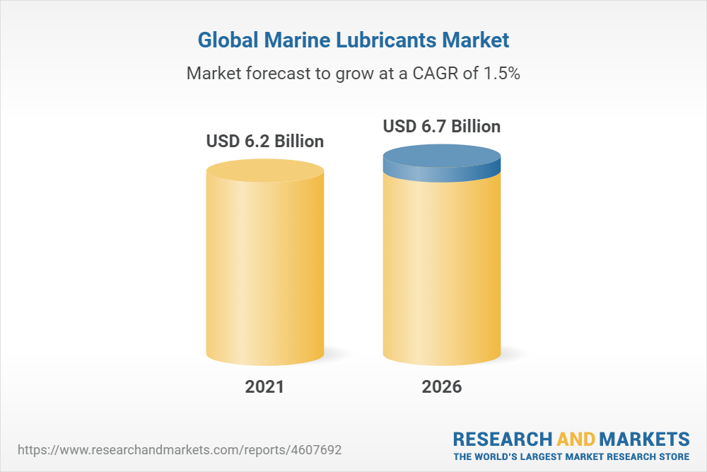 Global Marine Lubricants Market