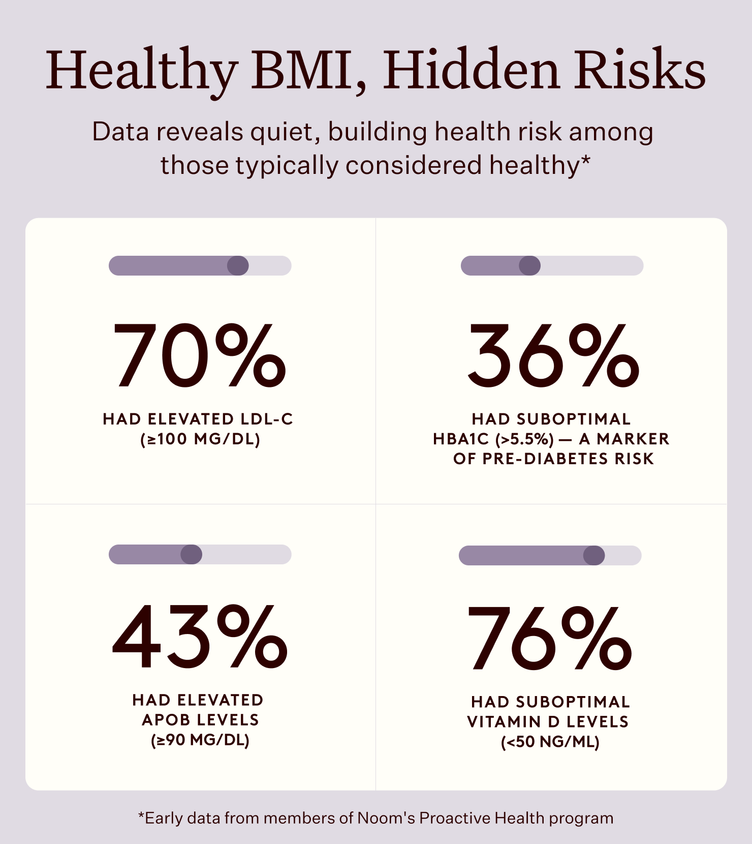 Biomarker Infographic - Press Release