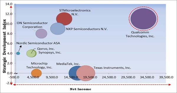 bluetooth-5-market-competition-analysis.jpg