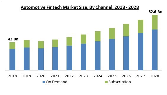 automotive-fintech-market-size.jpg