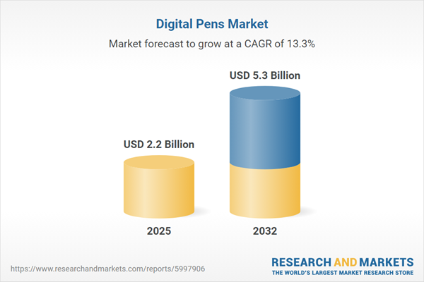 The Global Market for Digital Pens 2026-2032 | Increasing Adoption of Digital Workflows in Both Educational and Corporate Settings Driving Industry Growth at 13.3% CAGR
