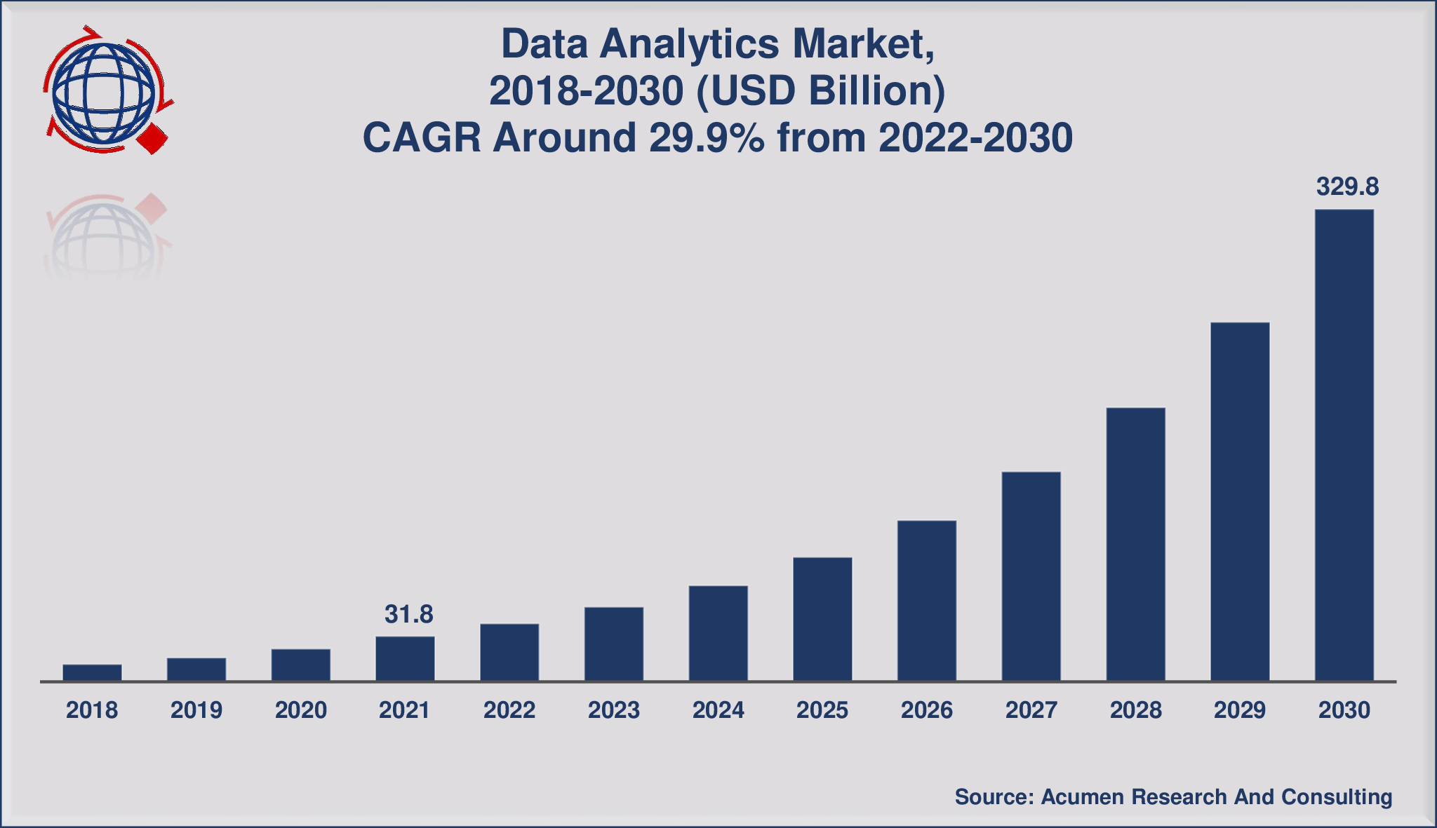 Data Analytics Market Size Set to Achieve USD 329.8 Billion