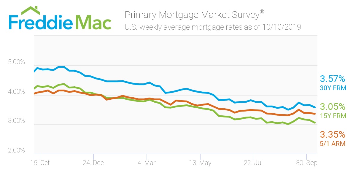 Mortgage Rates Decrease 2024 Pdf Natka Alexandrina