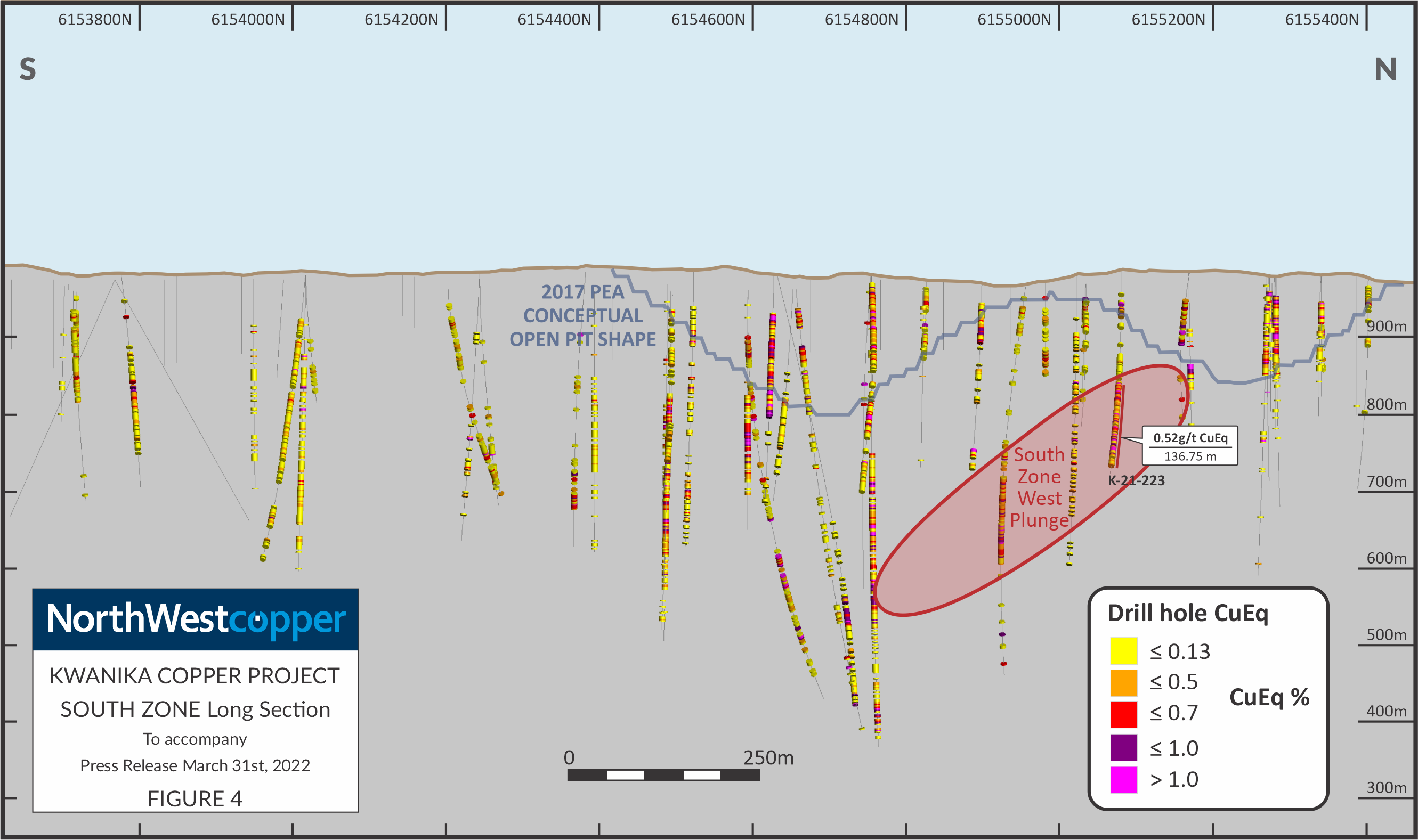 NWST Mar 31 Figure 4