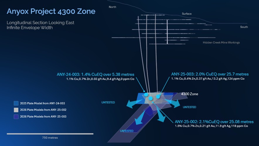 Figure 2 - Apr 1, 2026 NR