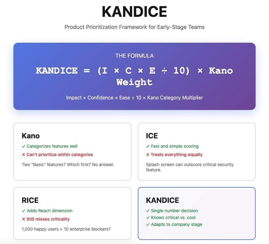 KANDICE Framework