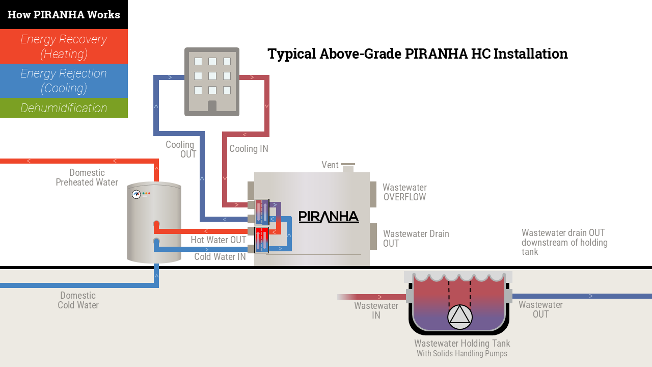 SHARC Energy Selected by National Laboratory of the Rockies for Advanced Wastewater Energy Recovery Project