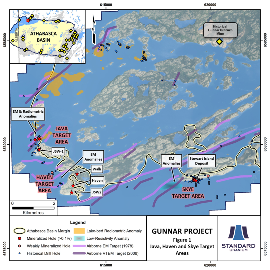 Fig 1 STND Gunnar Proj Targets