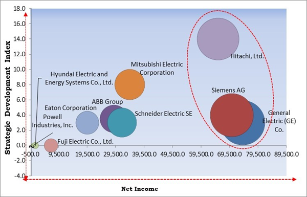 gas-insulated-switchgear-market-competition-analysis.jpg