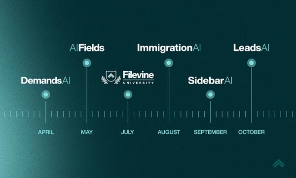 AI Product Launch Timeline