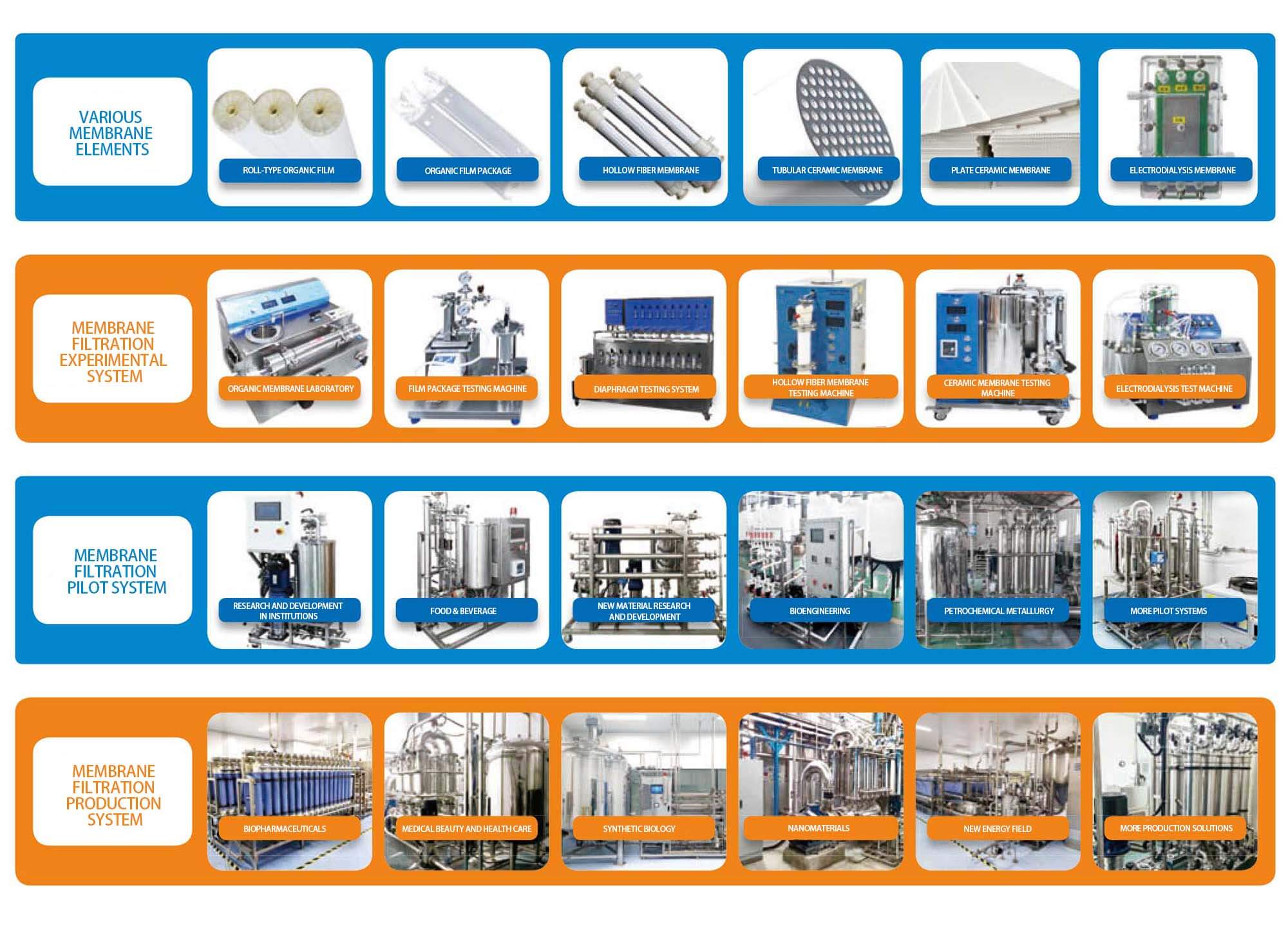 Bonatech, a leading Chinese membrane materials company, announces completion of Series A financing