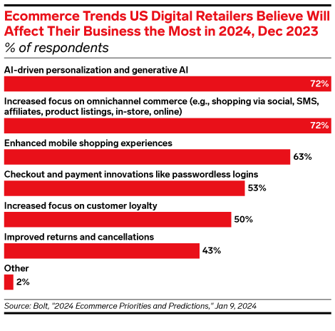 Hyper-Personalization Explainer 2024