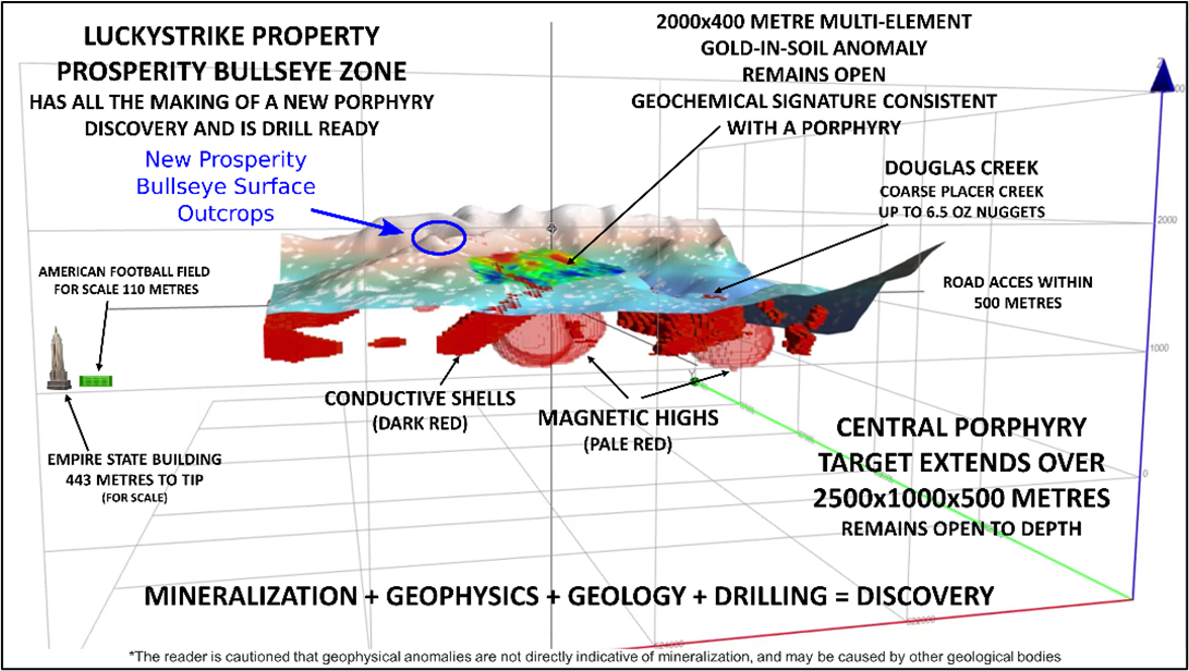 Infographic 3