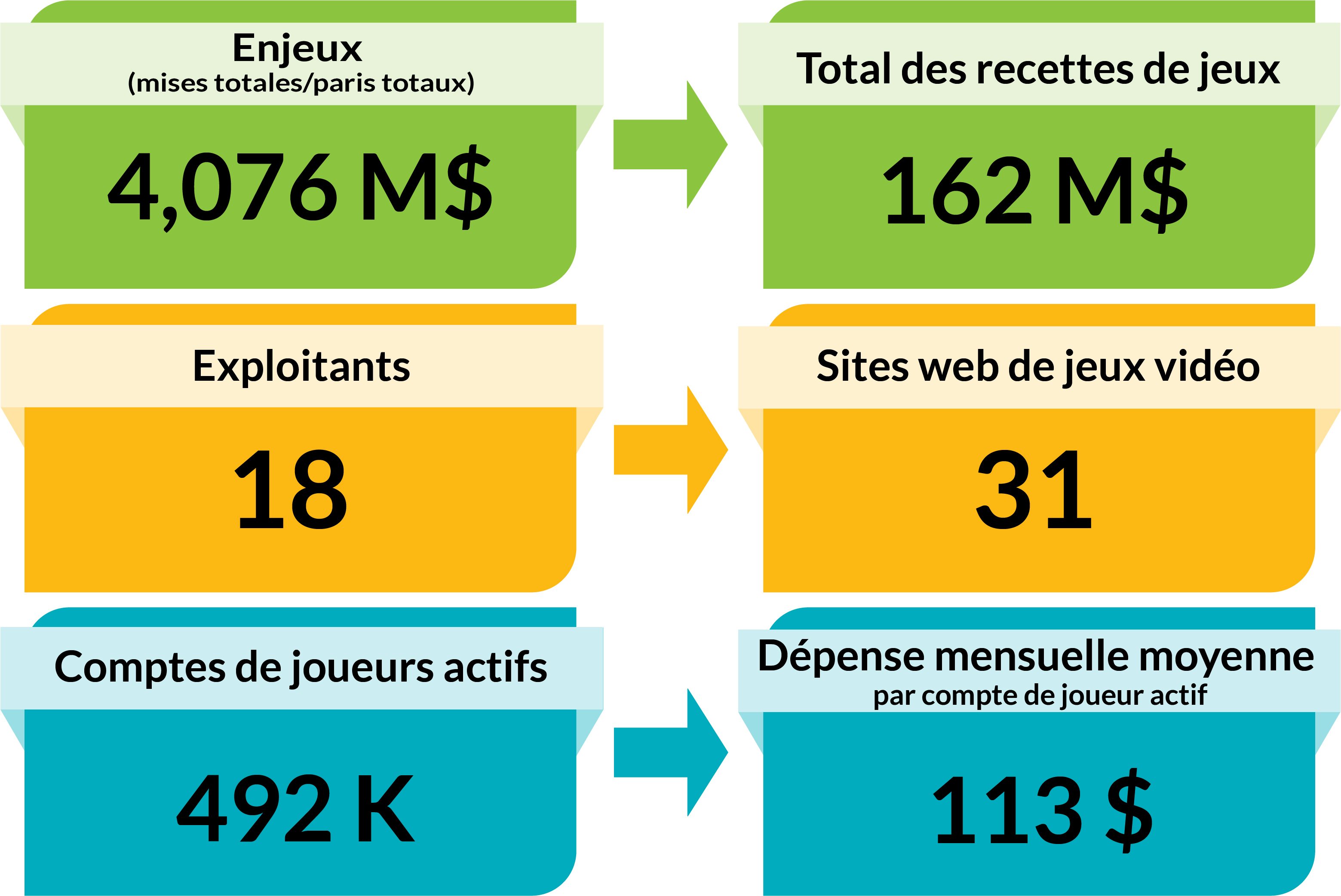 Jeux en ligne Ontario