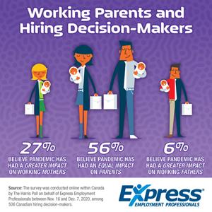 Working Parents Exiting Workforce