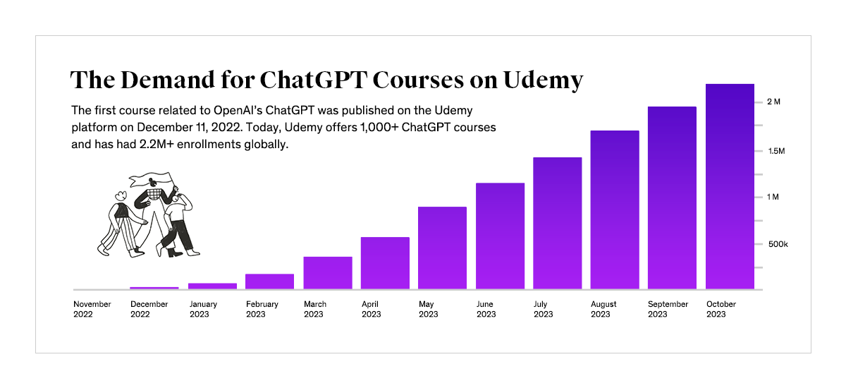 ChatGPT graph
