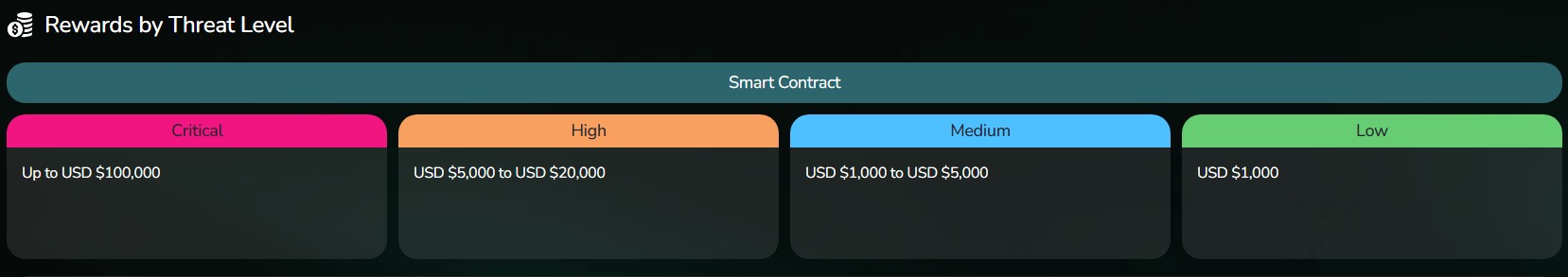 Cryptomesh Rewards