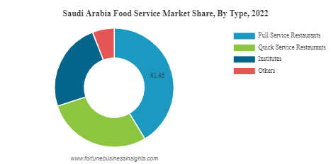 Natural Food Color Market Size, Share, Growth Report, 2030