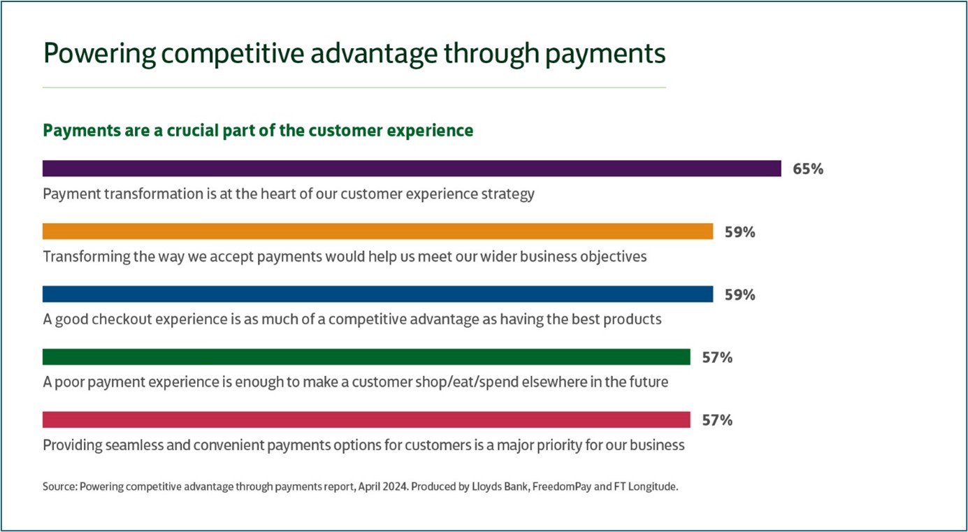 UK businesses must prioritise payment technology to build customer loyalty and stay competitive: New research from Lloyds Bank and FreedomPay thumbnail