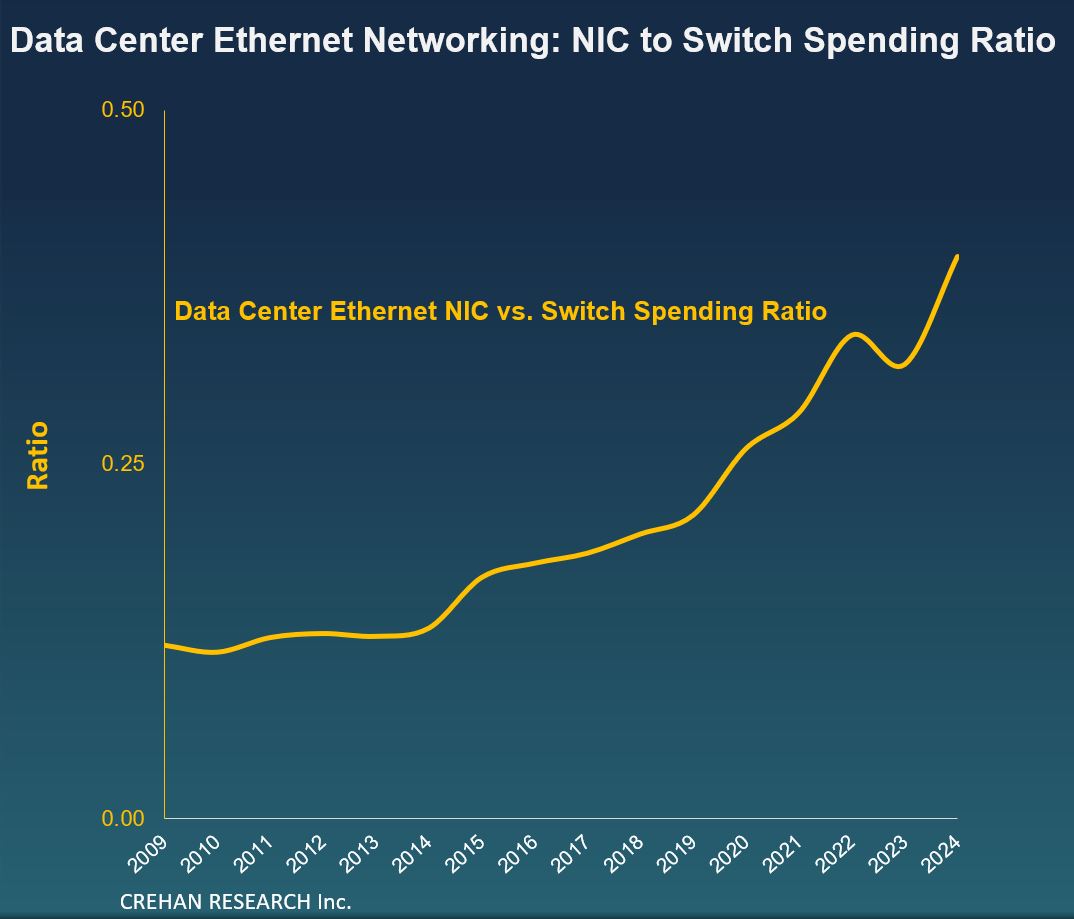 CREHAN Data Center Networking -- March 2025