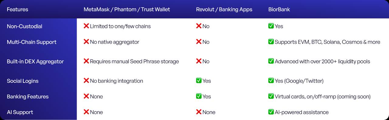 BiorBank