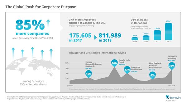 The Global Push for Corporate Purpose