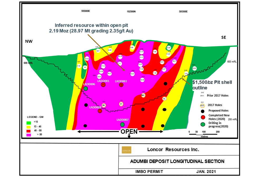 Adumbi Longitudinal Section Looking Northeast with Drilling Pierce Points