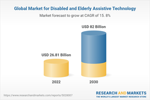 Global Market for Disabled and Elderly Assistive Technology