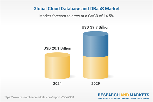 Global Cloud Database and DBaaS Market
