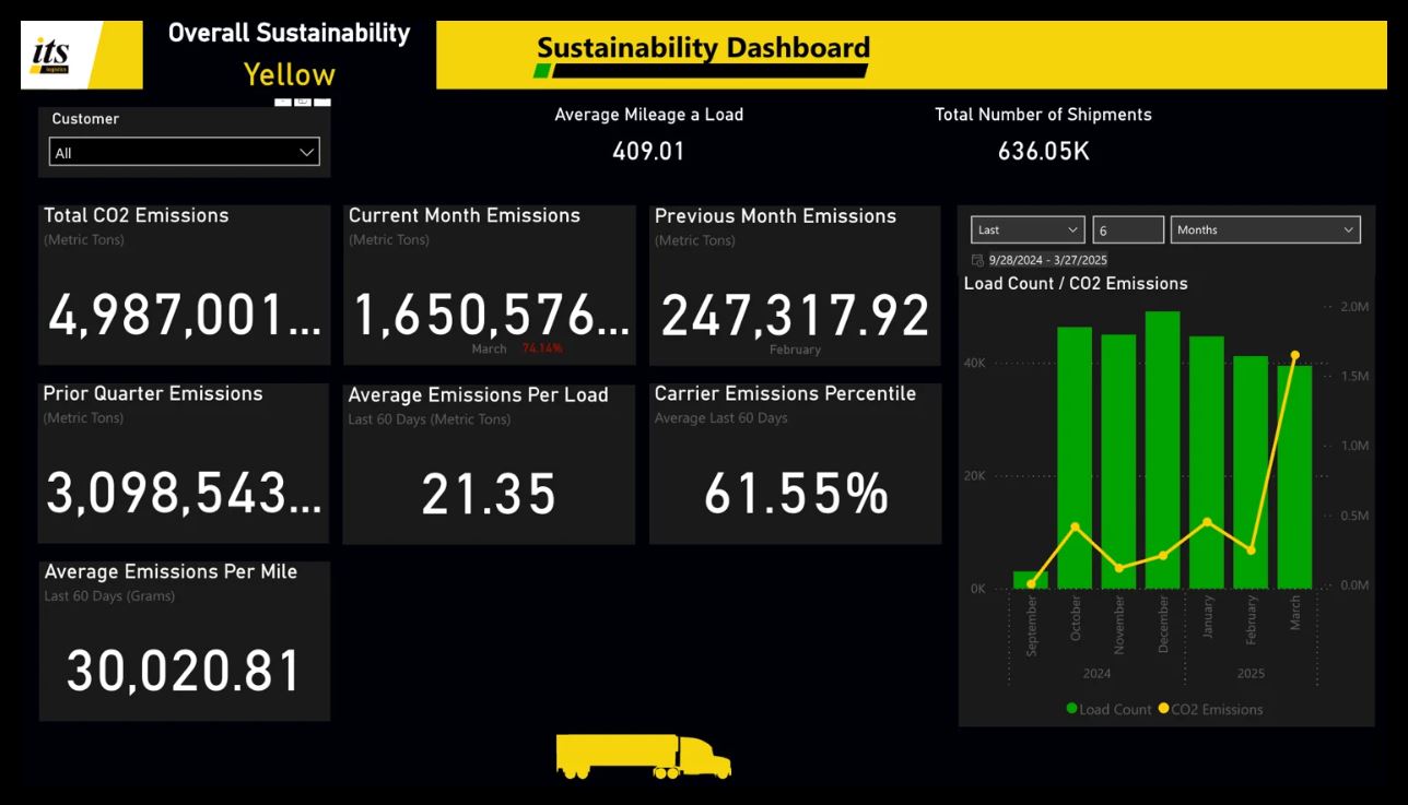 ITS Logistics Launches Sustainability Dashboard to Provide Accurate Scope 3 Emissions Data and Comply with Industry Regulations
