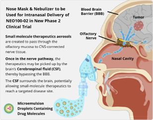 Nose Mask & Nebulizer to be used for Intranasal Delivery of NEO100-02 in New Phase 2 Clinical Trial