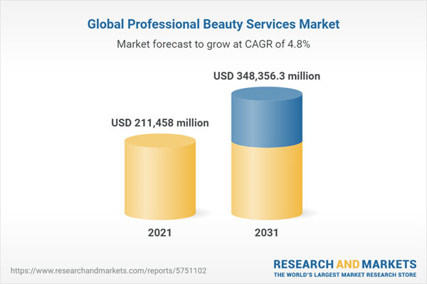 Global Professional Beauty Services Market