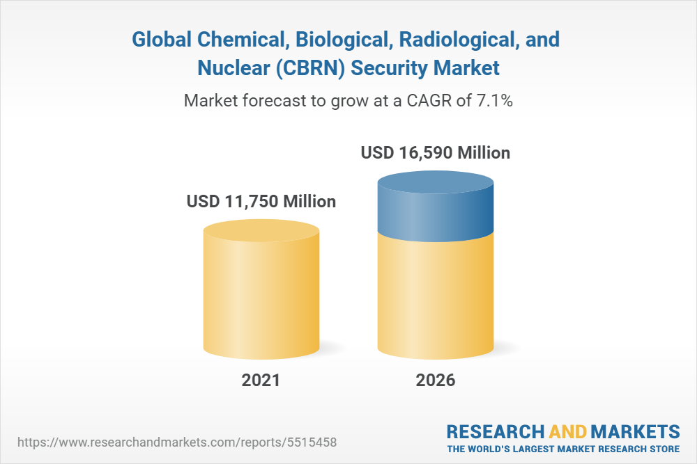 Global Chemical, Biological, Radiological, and Nuclear (CBRN) Security Market