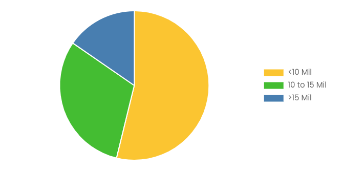 [Latest] Global Duct Tape Market Size/Share Worth USD 9.72 Billion by 2034 at a 7.87% CAGR: Custom Market Insights (Analysis, Outlook, Leaders, Report, Trends, Forecast, Segmentation, Growth Rate, Value, SWOT Analysis)