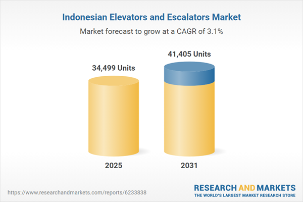 Indonesia Elevators and Escalators Market Size & Growth Forecast Report 2026-2031 Featuring Key Vendors - Otis, KONE, TK, Schindler, Mitsubishi, Hyundai, Hitachi, Fujitec